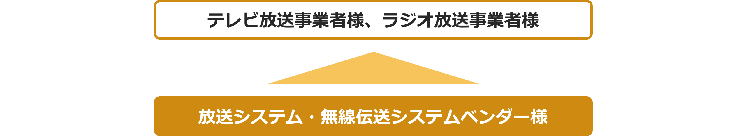 電気通信事業者様/自営通信NWユーザー様/官公庁・自治体様