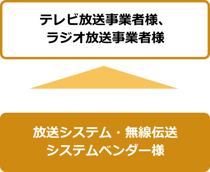 電気通信事業者様/自営通信NWユーザー様/官公庁・自治体様