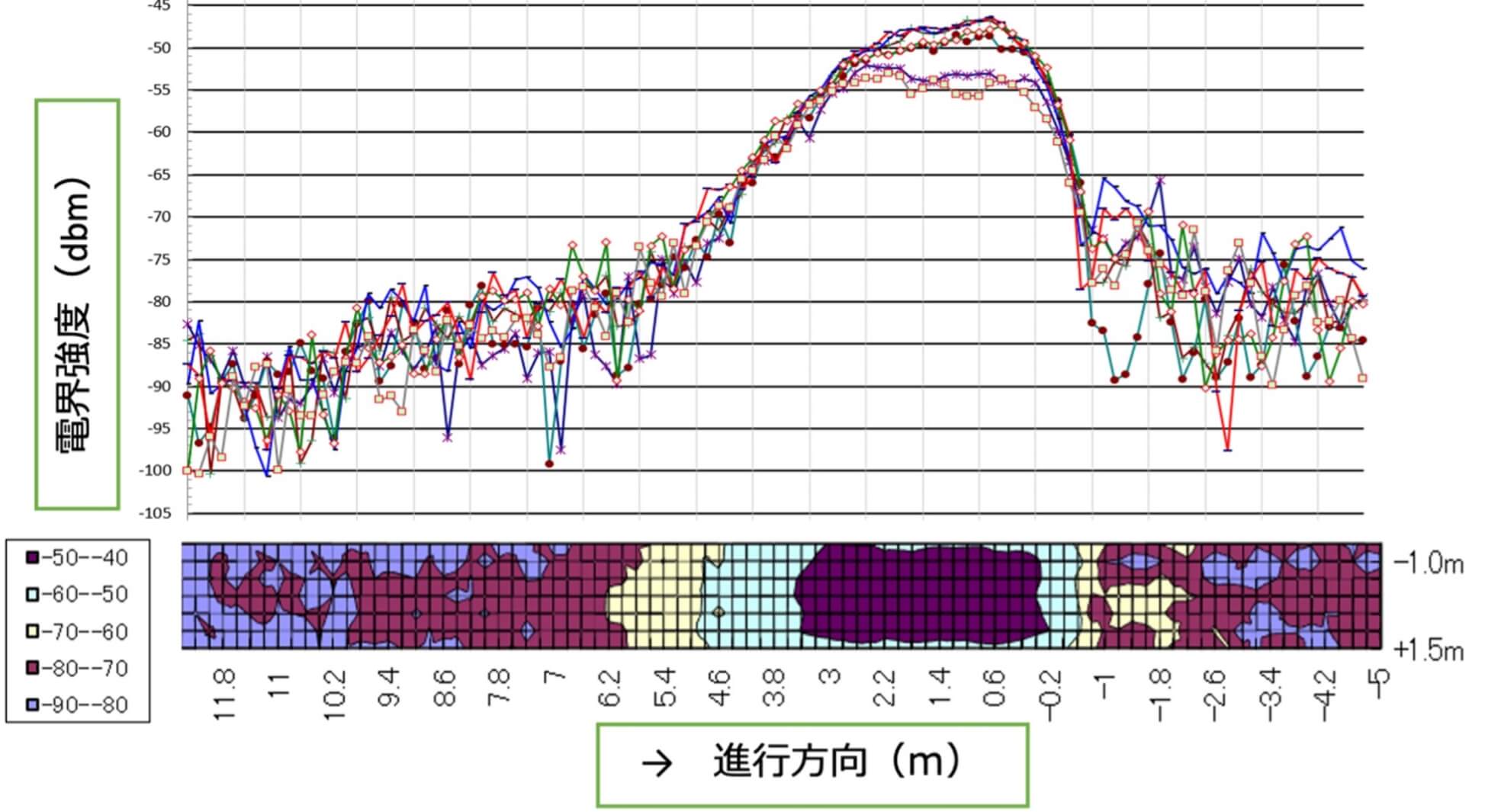 可視化した電波強度