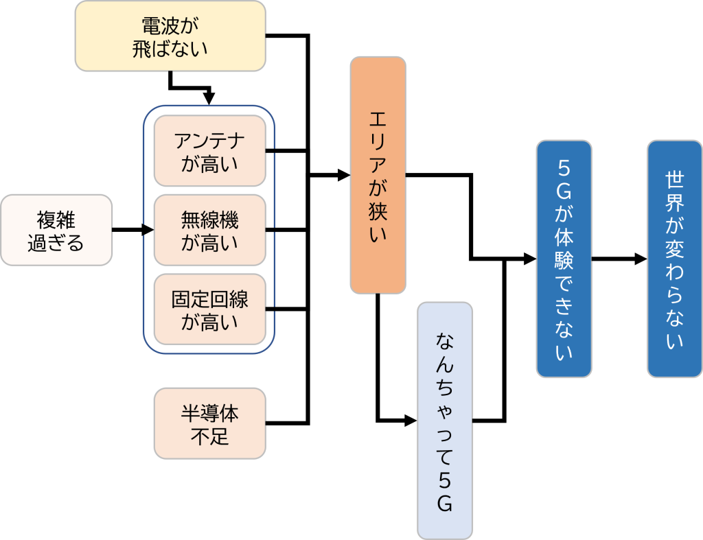 fig.2