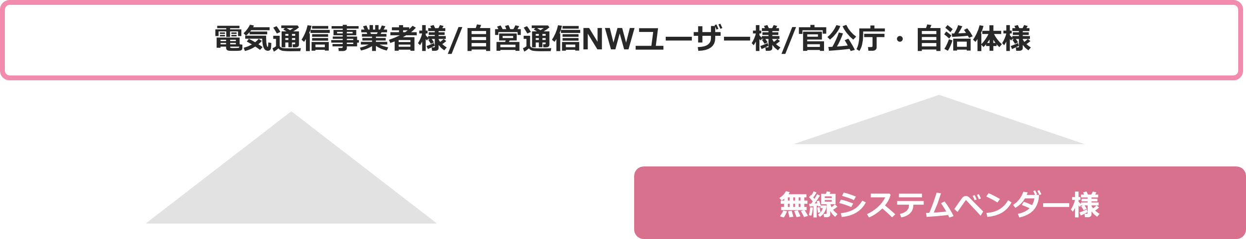 電気通信事業者様/自営通信NWユーザー様/官公庁・自治体様