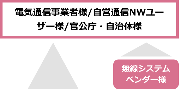 電気通信事業者様/自営通信NWユーザー様/官公庁・自治体様