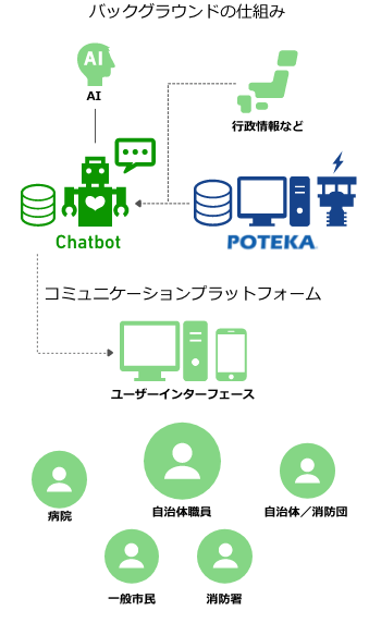 Chart diagram