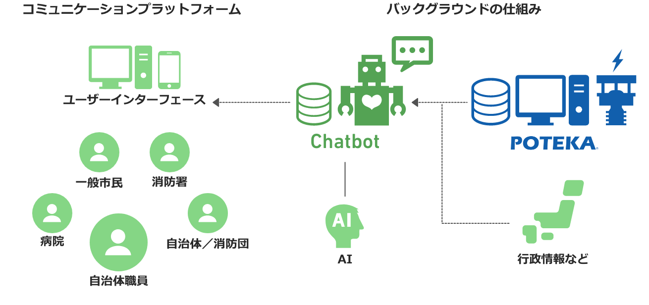 Chart diagram