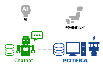 Chart diagram