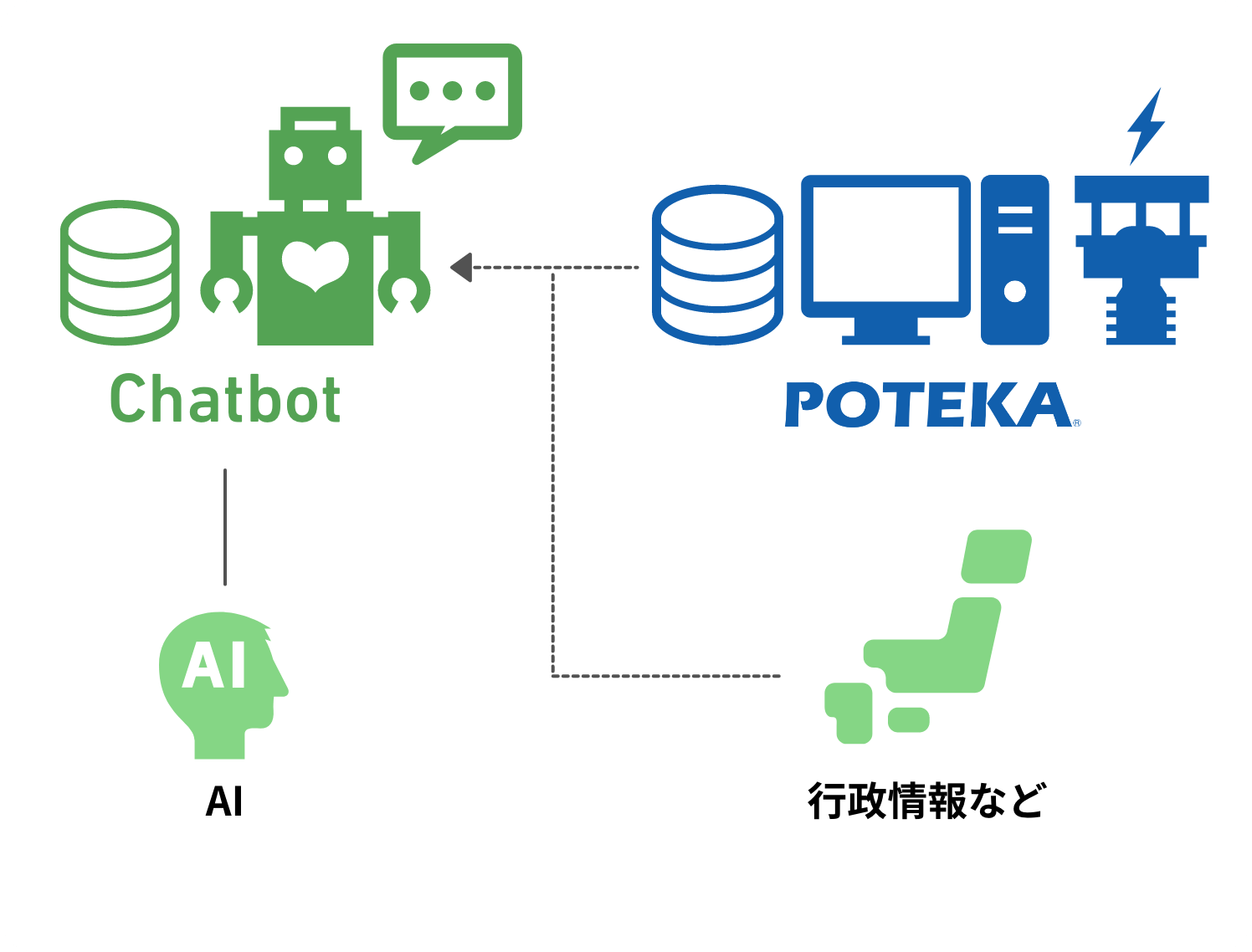 Chart diagram