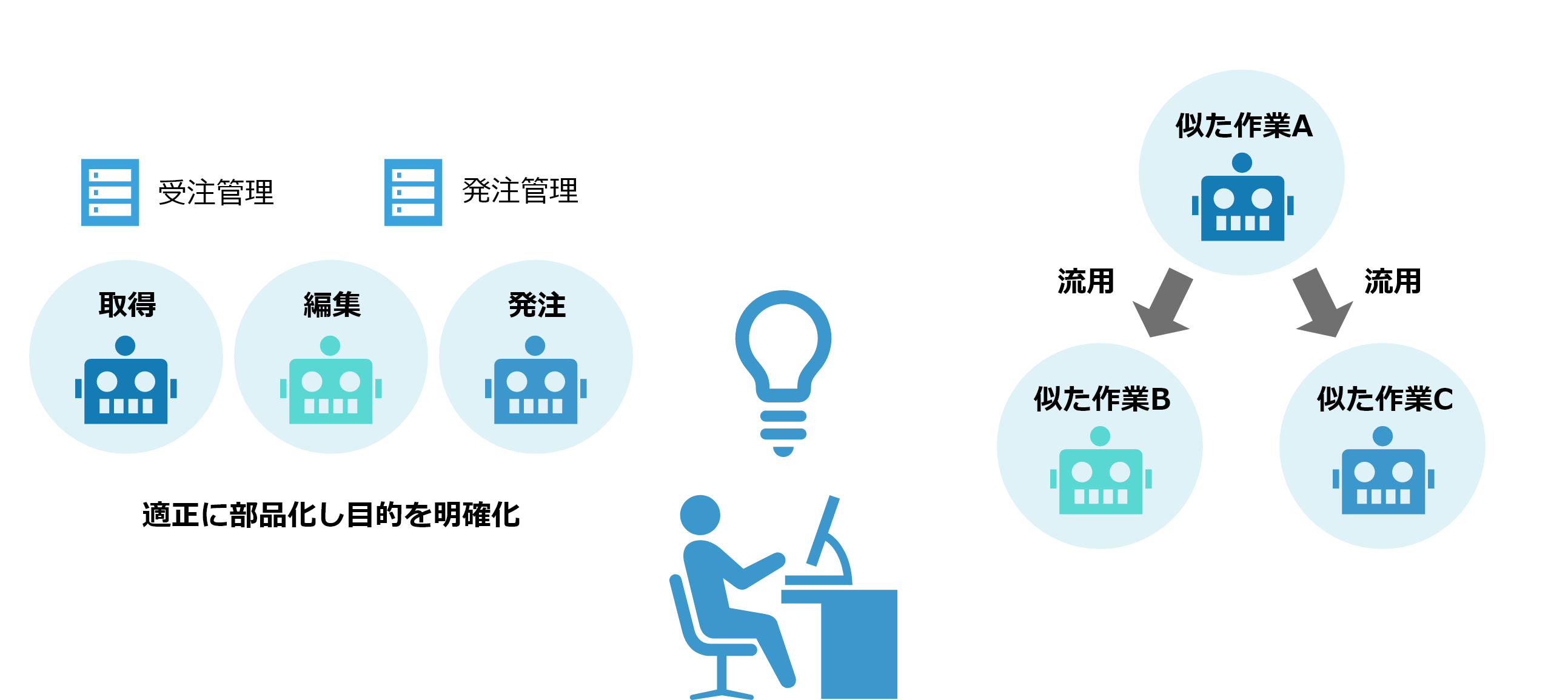 稼働実績取得システム