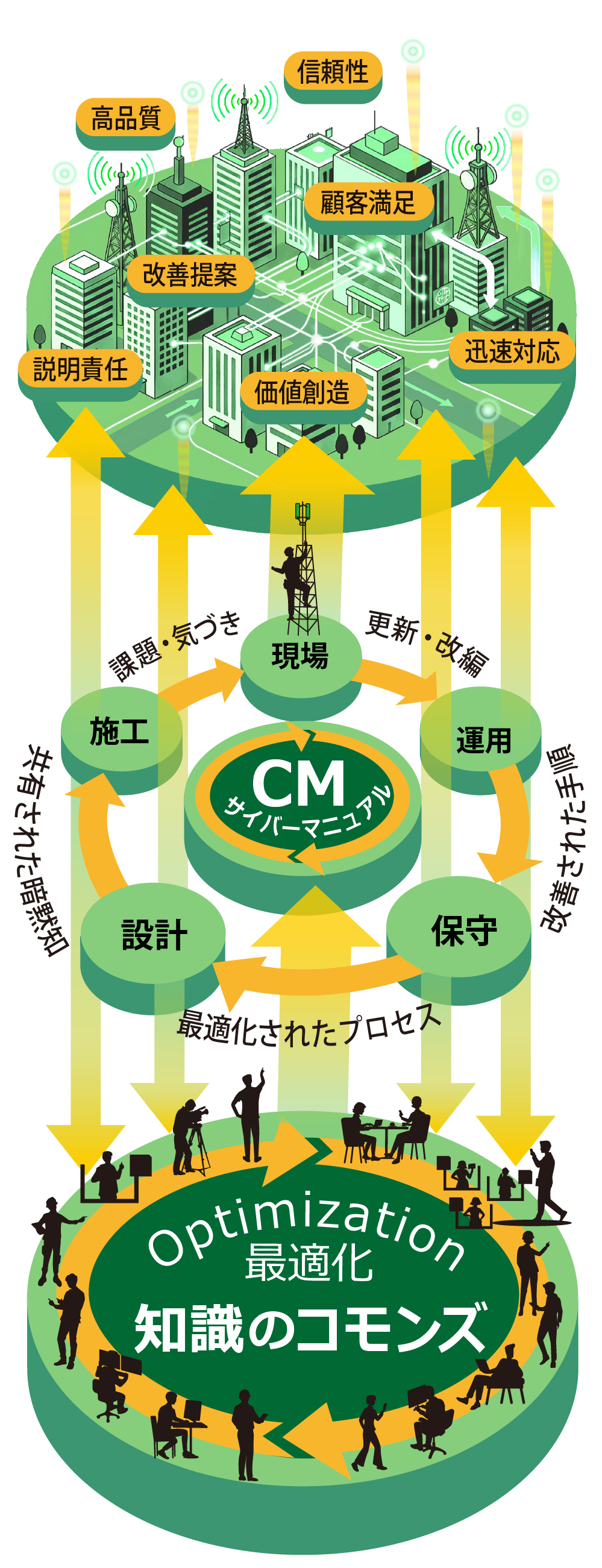 アートボード 1コモンズ経営とCM.jpg