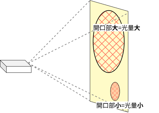 fig