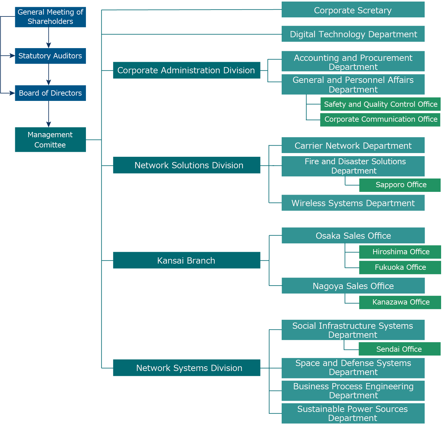 organuzation_EN_202605_HP掲載版_202605.png