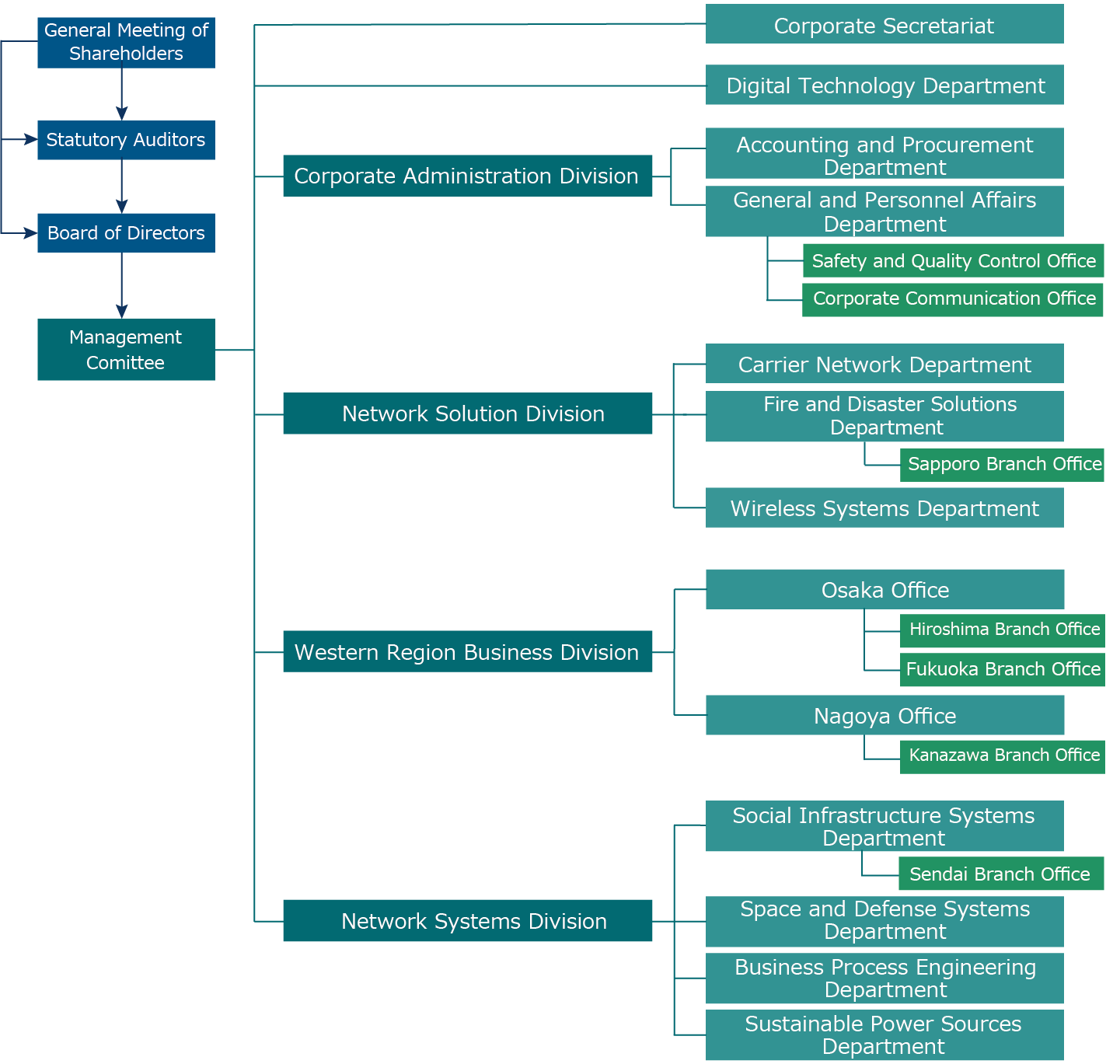 organuzation_EN_202605_HP掲載版_202605.png