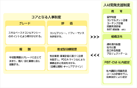 人事制度