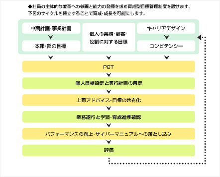 人事制度